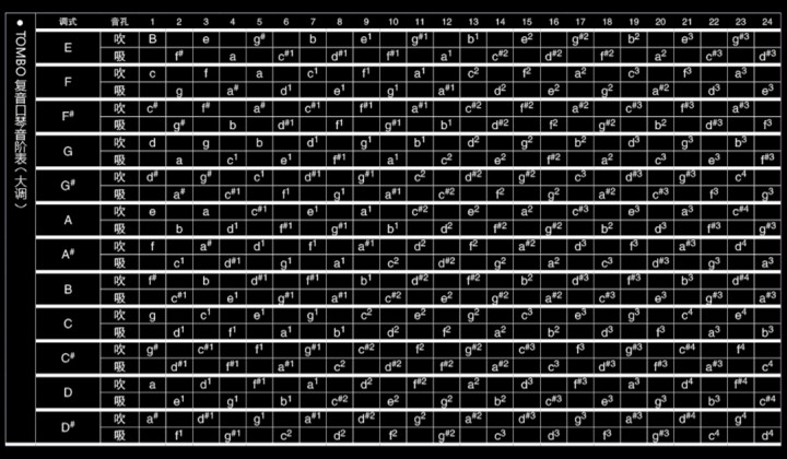 通宝TOMBO复音口琴NO.3124(A) 价格\/图片,最