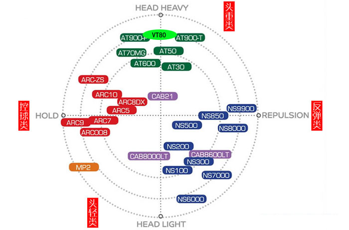 YONEX尤尼克斯弓剑系列经典ARC-9女士羽毛