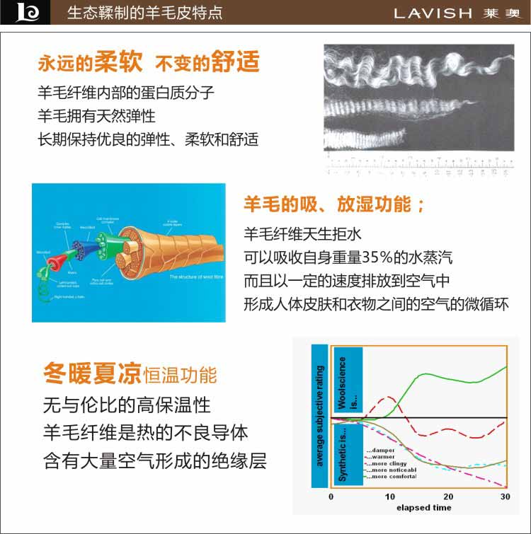 [京东自营] 莱澳 100%澳洲原产进口羔羊皮 长毛