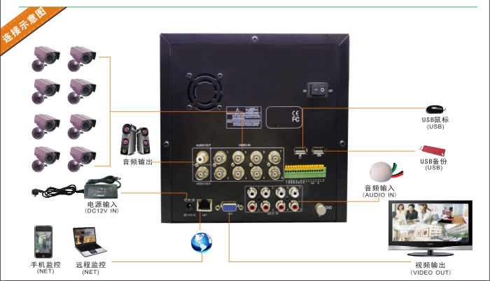 佳(Skybest)SKY-J07 银行级的监控录像系统 支