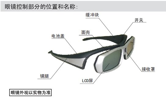 【长虹3D200A】长虹(changhong)快门式3D眼镜3D200A\/P图片