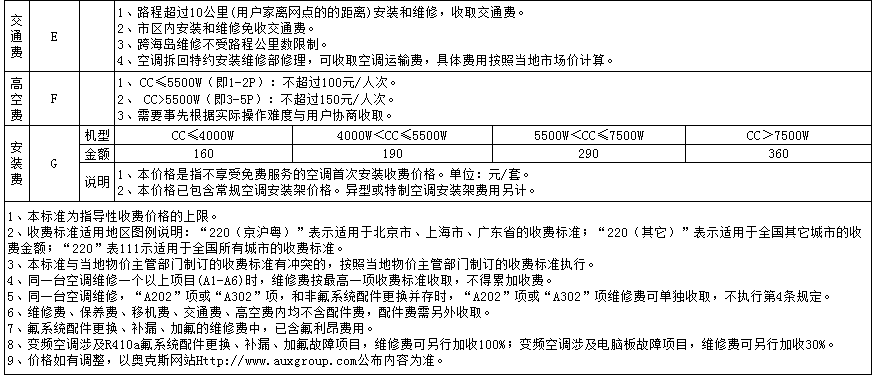 奥克斯安装消费明白卡