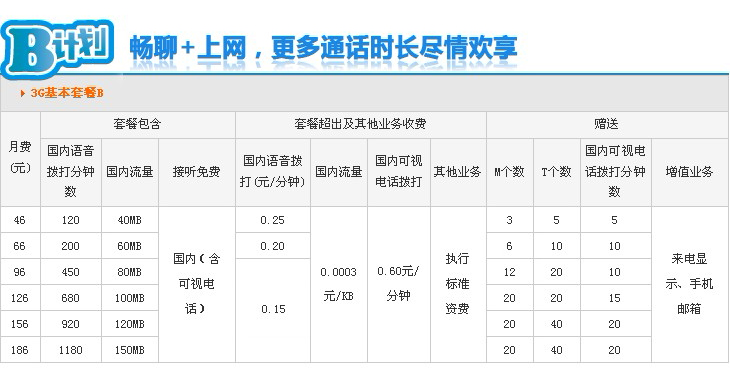 联通3G套餐介绍-低资费,流量多
