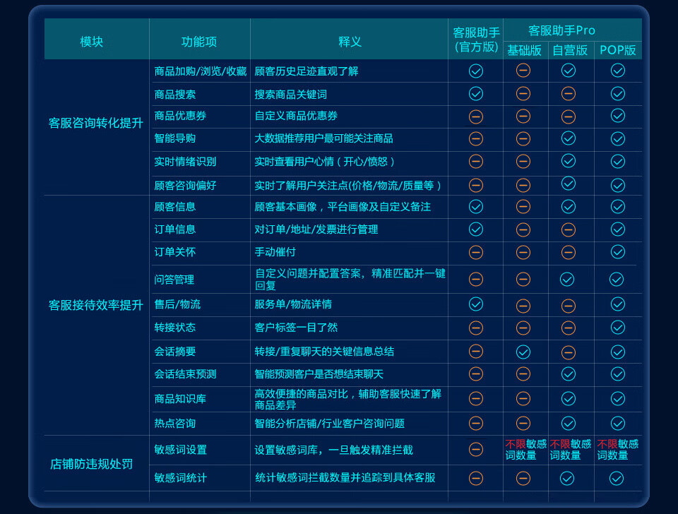京东服务器规模概览 (京东服务器规则是什么)-虎跃云资讯网