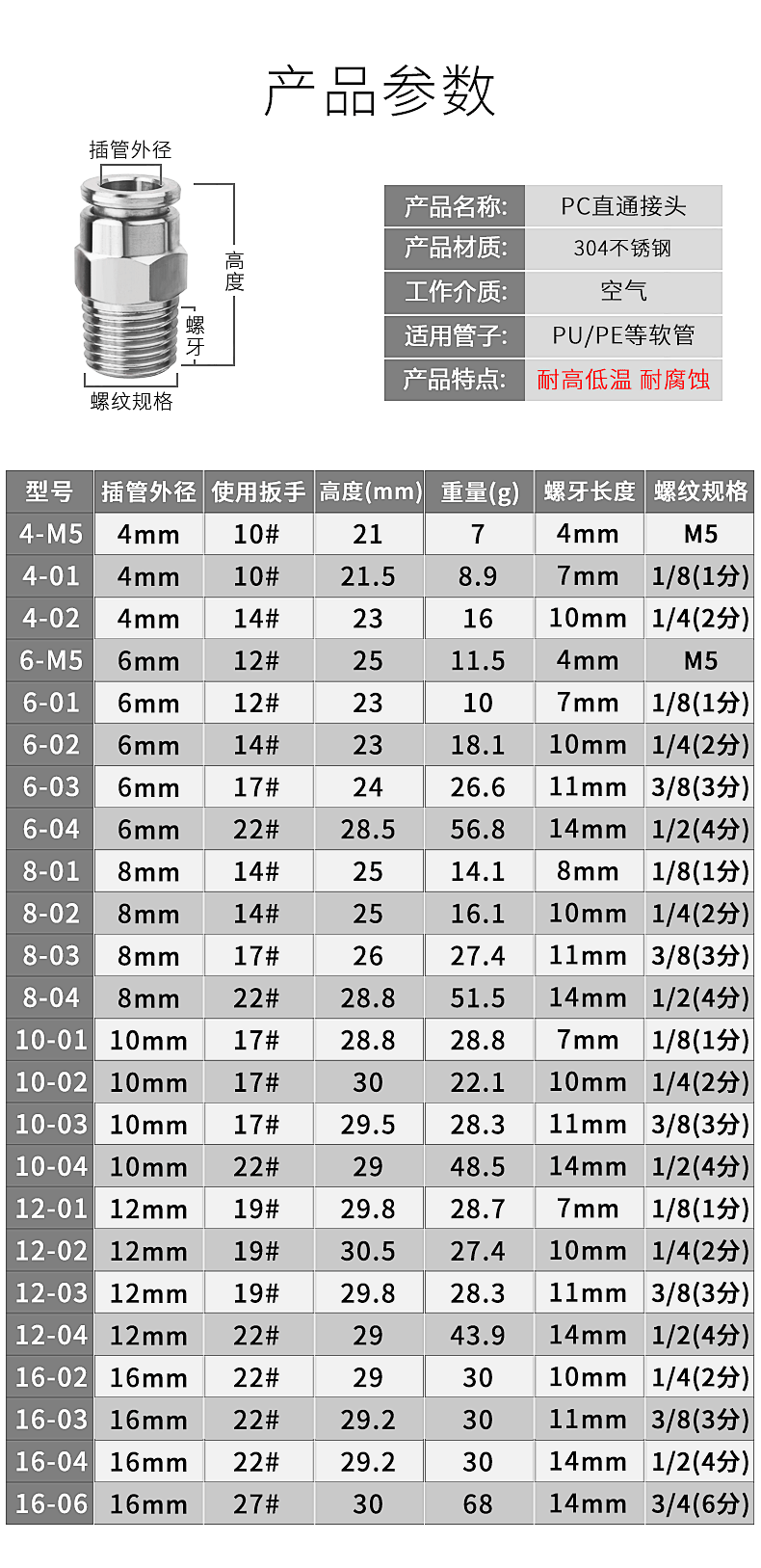 304不锈钢气管快速接头快插气动快接螺纹高压气嘴直通