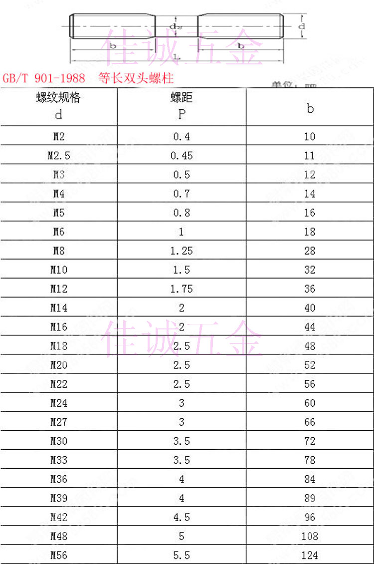 8级 高强度双头螺栓 双通全牙螺丝 螺柱 m20 支持定做 规格齐全 m20*