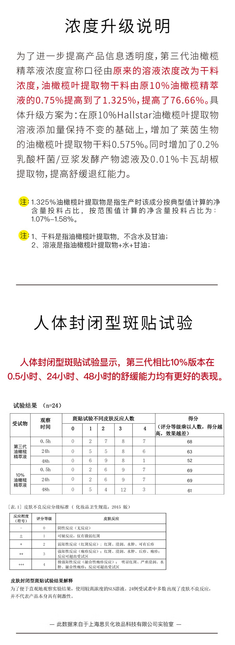 John Jeff油橄榄面部精华液舒缓肌肤改善泛红控油男女学生护肤品情人节礼物 第三代油橄榄15mL（痘肌版）