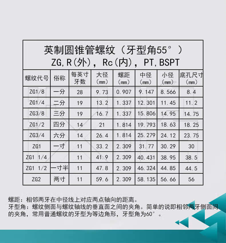 直槽管螺纹丝攻机用丝锥g34zg34z34pt34npt34rc34