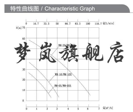 耐高温热水热油旋涡泵wm10导热油循环自动全铜小型输送锅炉给水wm30