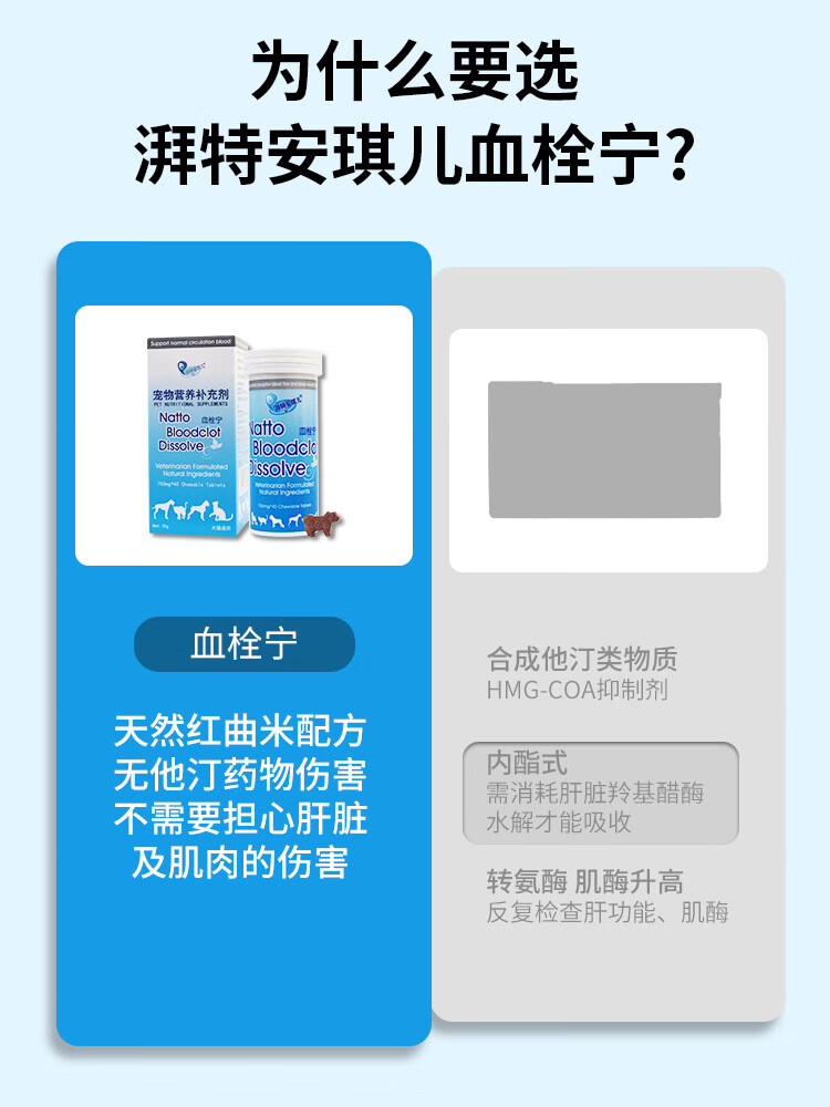 38，湃特安琪兒輔酶Q10狗狗貓咪心髒肥大貓老年心肌血琯心髒咳嗽氣喘 40粒 輔酶Q10心髒保護