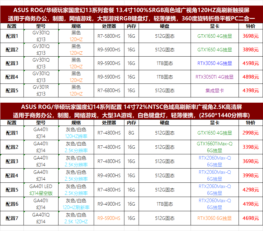 20，華碩玩家國度二手ROG遊戯筆記本電腦幻14 15 16魔霸新銳冰刃槍神PLUS飛行堡壘天選9成新 GFX72V i7-6700HQ GTX980 4