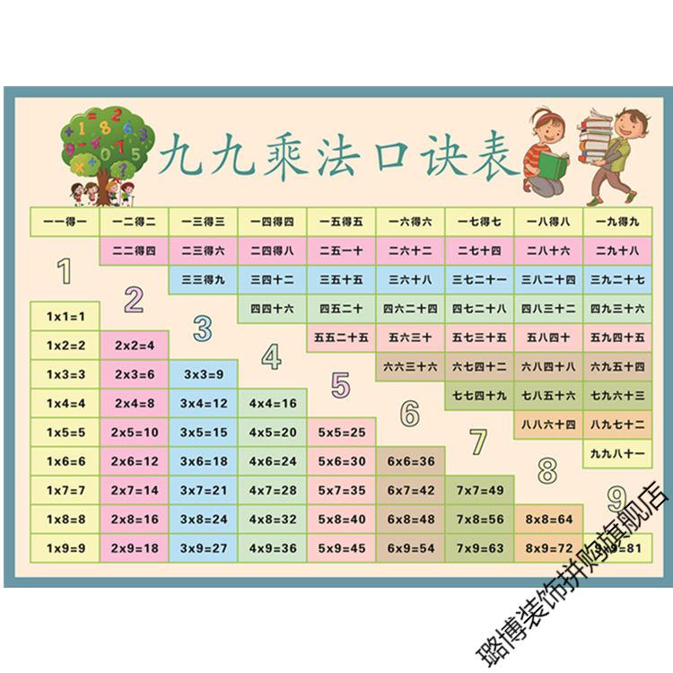 九九乘法口诀表挂图一二年级全套小学99乘法除法加减法口诀表墙贴