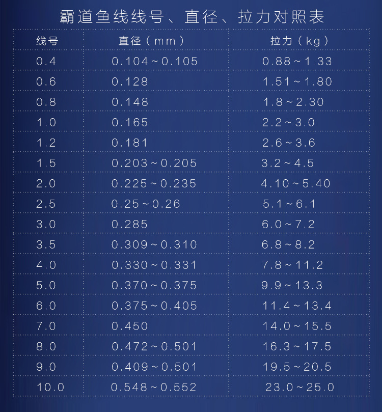 霸道日本原丝碳素线碳线尼龙线100米鱼线主线子线强拉力海竿手竿 子线