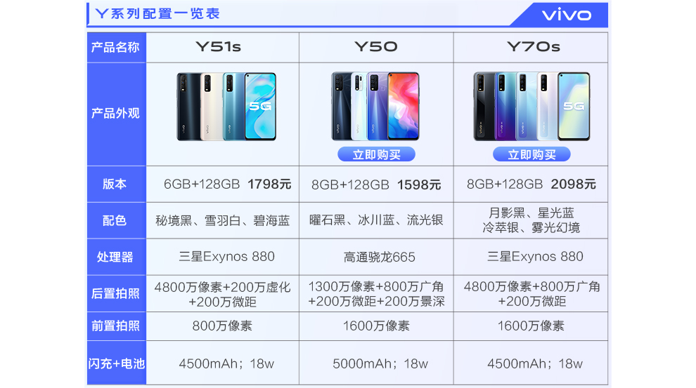vivoy51s图片参数,vivoY51s图片 vivo y51s 4500mah大电池 闪充 后置4800万影像 5g通智能手机 6gb 128