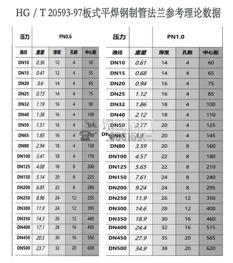 304不锈钢变径法兰 异径管同心焊接法兰片变径连接法兰dn20 50 80