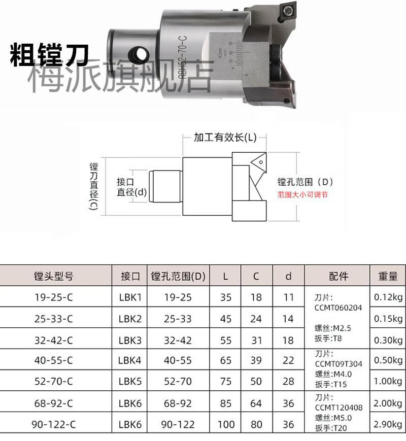 精镗刀微调头 可调式深孔镗刀cnc镗孔刀具镗刀杆 加工中心镗刀头 1号