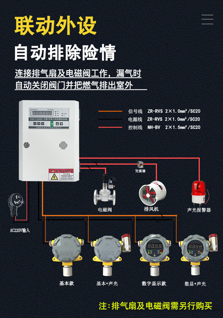 可燃气体探测器泄露报警器二氧化碳煤气天然气液化气检测仪燃气1主机1