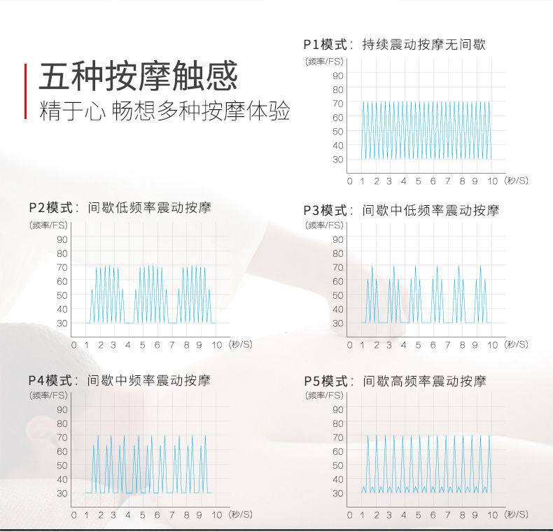 钱通医疗器械专营店商品编号:10030220490699商品名称:海豚按摩器棒多