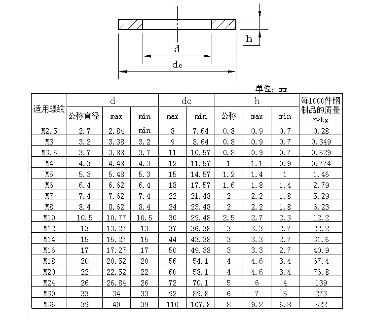 适用201不锈钢大平垫圈 螺丝垫子 加大加宽厚垫片 大边平垫片 m3-m20