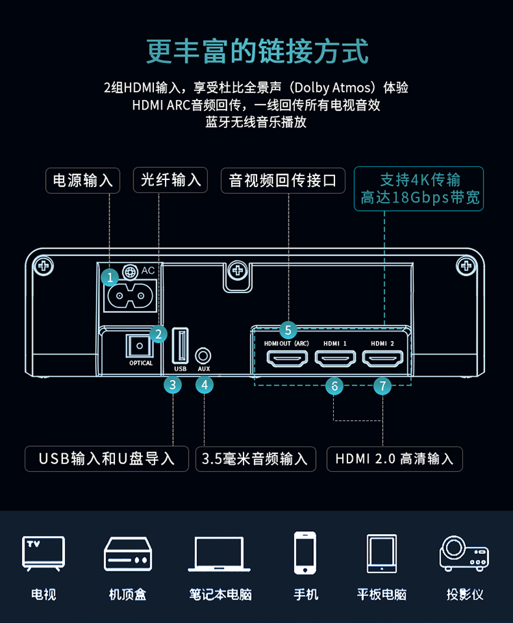 飞利浦(philips)tapb600回音壁音响家庭影院电视音响杜比全景声虚拟7.