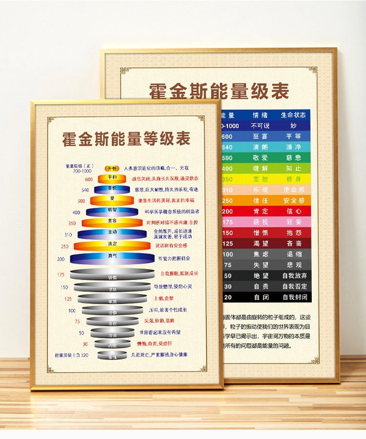 霍金斯能量等级表心理咨询宣传海报情绪能量层级图励志标语定制9做人