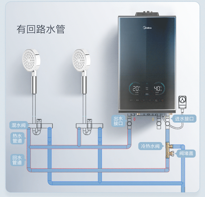 美的极光智能套系京品家电18升燃气热水器天然气强排式无级恒温舱双
