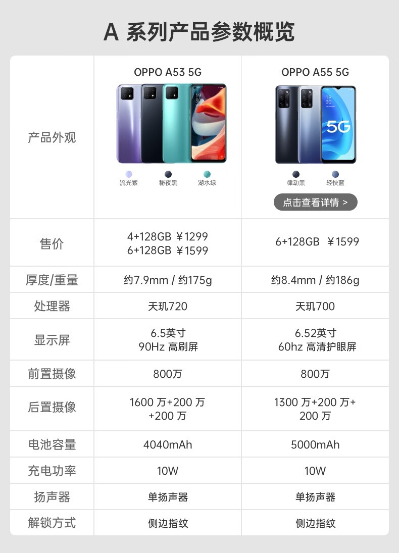 中国联通oppoa53双模5g轻薄时尚外观90hz超清护眼屏拍照视频游戏手机