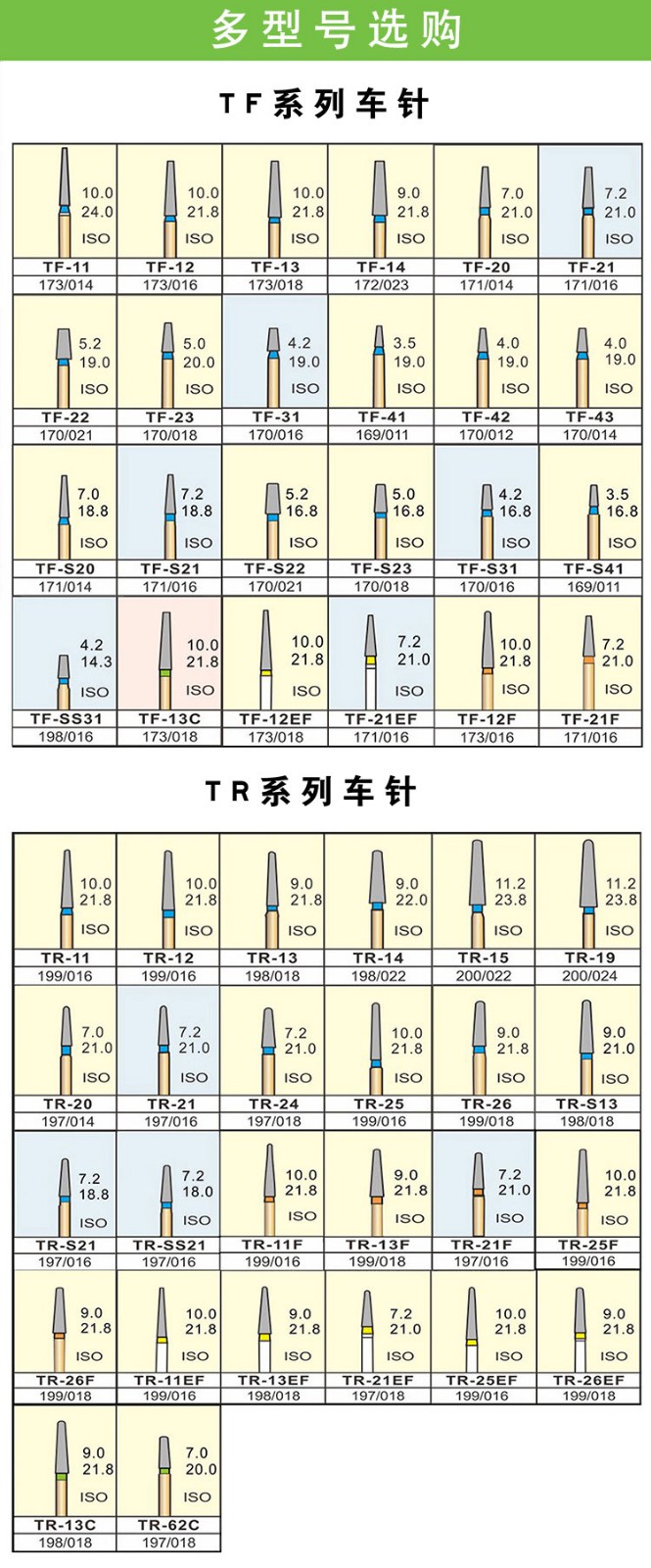 牙科车针高速手机裂钻球钻马尼金刚砂磨头器械备牙医工具口腔材料tr11