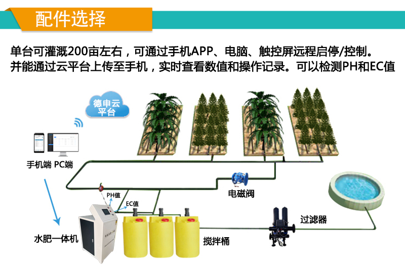 全自动水肥一体机智能水肥一体化滴灌喷灌设备农业水肥一体灌溉机多