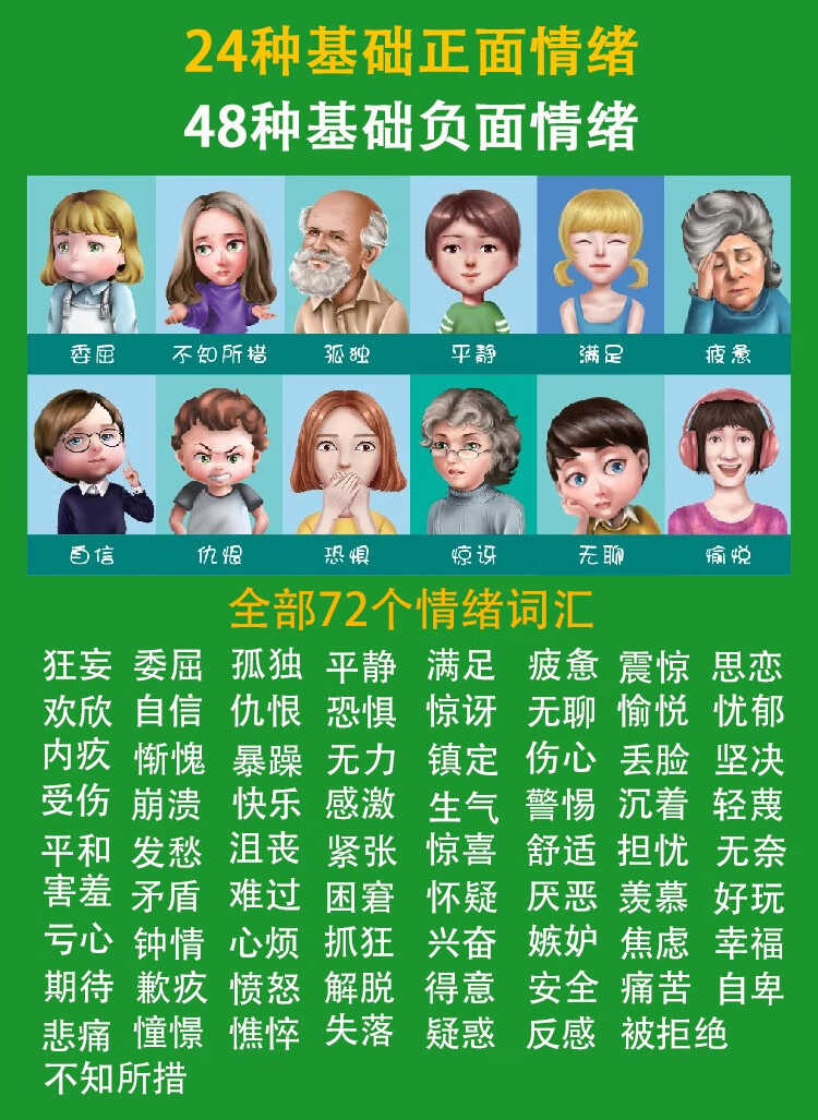 儿童情绪认知图宝宝表情脸谱挂图早教玩具正面管教工具训练定制 4张图