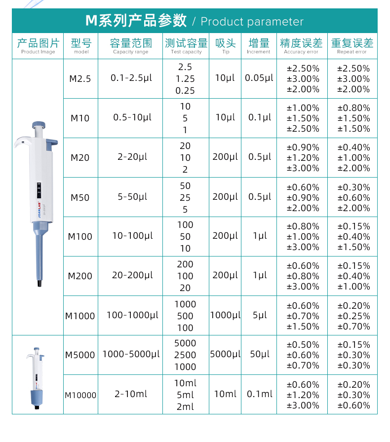 群安仪器单道手动排枪移液器枪微量可调移液枪12加样器8道加样枪p550