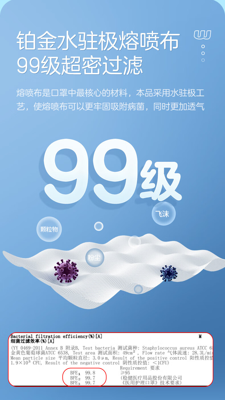 稳健医疗儿童医用口罩 儿童尺寸 舒适透气柔耳 三层过滤防细菌 可爱萌印花口罩 医用护理口罩 稳多乐 非独立普通级 30只/盒