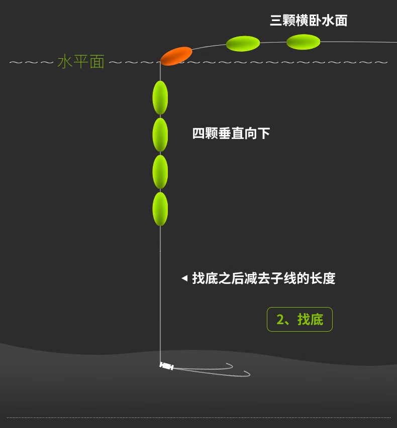 七星漂套装醒目圆柱形鱼浮子传统漂漂浮浮漂浮标鱼漂渔具汉鼎熊火渔具