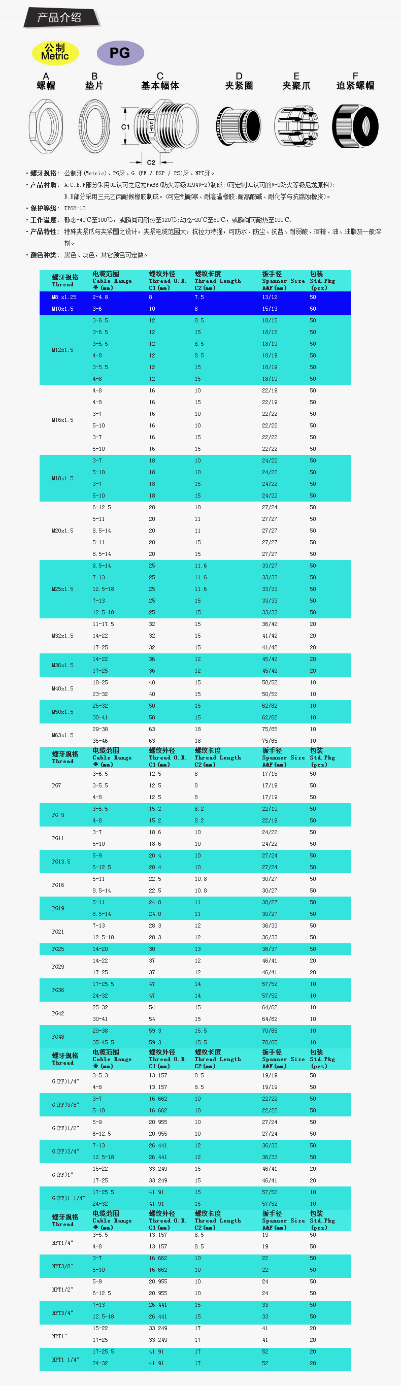 出口型电缆接头电缆固定头尼龙接头防水接头m8-m90 npt/g pg7-pg48