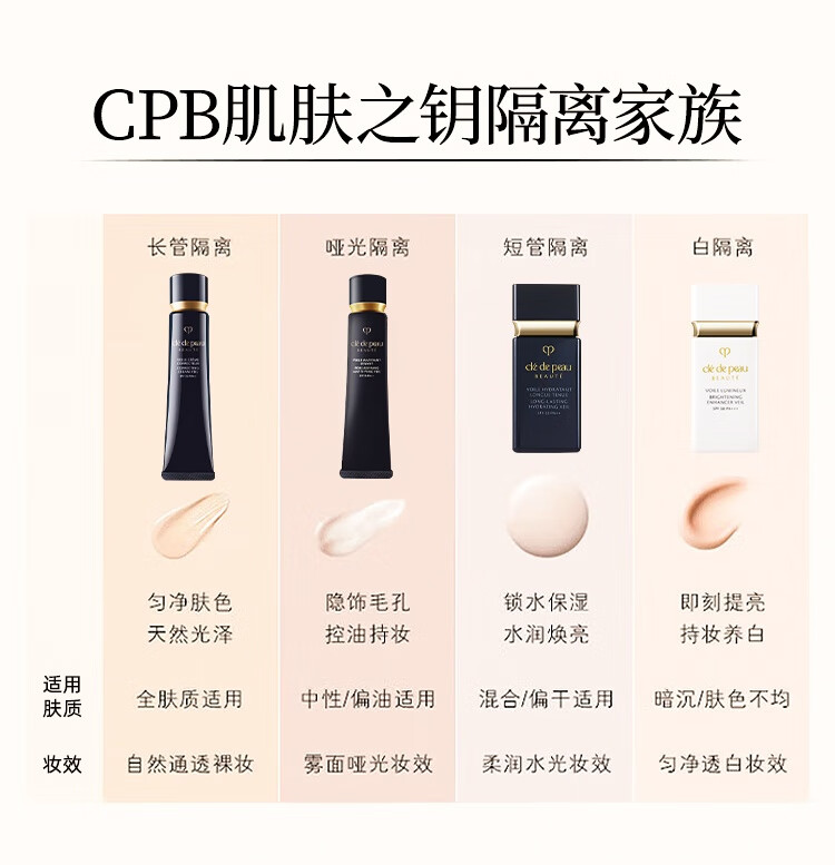 肌肤之钥（Cle de Peau）cpb长管隔离霜 短管cpb隔离乳防晒提亮肤色隐形毛孔 送人礼物 CPB长管隔离37ml *2
