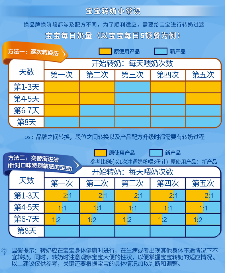 贝因美童享幼儿配方奶粉3段1-3岁1600g四联包盒装