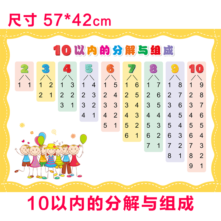 定做 数学1-10的分成10以内数的分解与组成挂图幼儿园