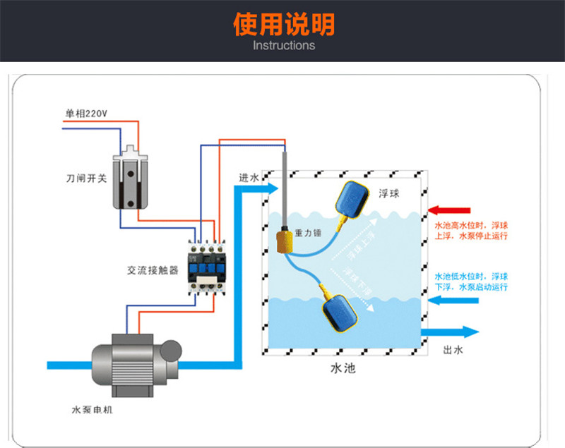 yjoee益巨 浮球开关液位开关自动水位开关水池水塔水箱排水供水开关