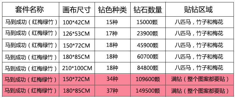 5D圆钻钻石画满钻 十字绣八骏图2米钻石绣新款客厅 十字绣马到成功贴钻画点钻粘钻水晶钻系列 5D钻石画-闪亮圆钻-126*53CM