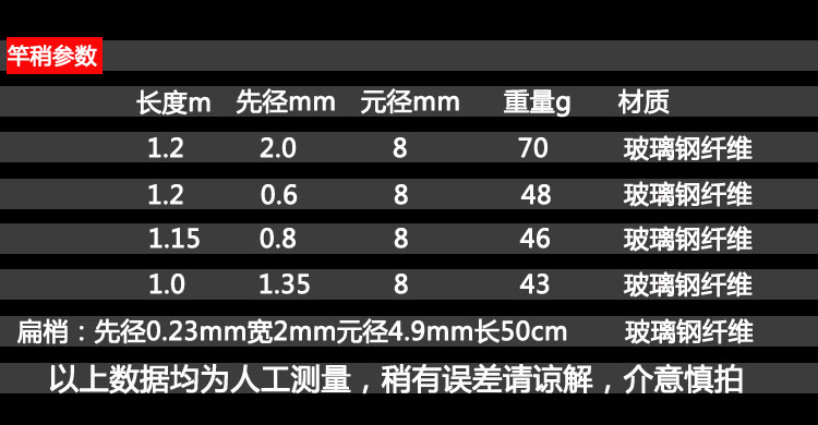 8米先径3.3mm元径18mm_ 5折现价68元