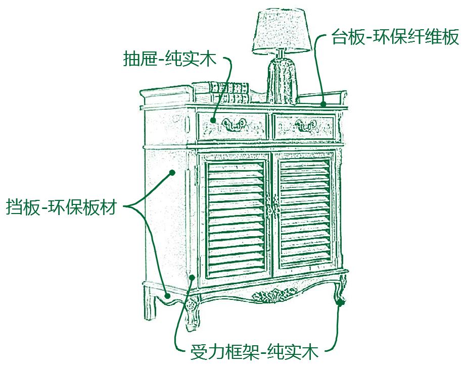 盛世锦木 鞋柜 餐边柜 储物柜 客厅家具 欧式家具 门厅玄关隔断小户型
