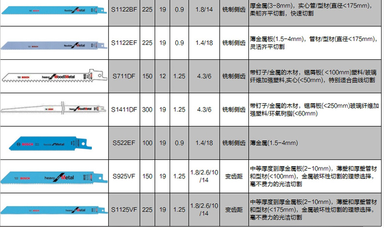 博世往复锯条