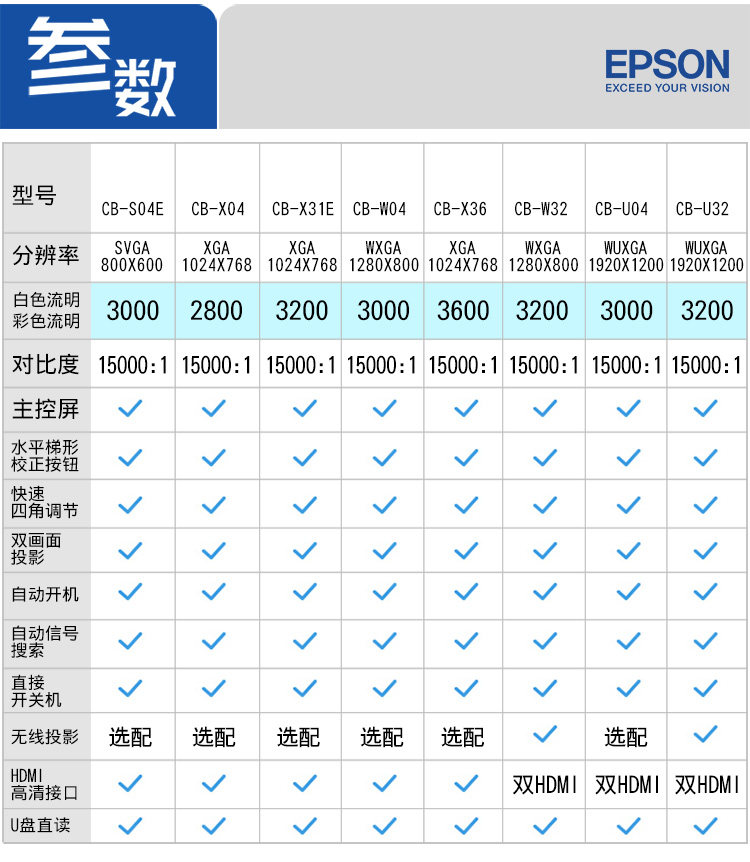 爱普生(EPSON)无线升级版高清投影 商用会议培训教育教学...-京东