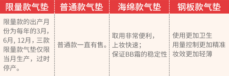 苏秘37°（Su:m37°）气垫CC霜呼吸37气垫粉底液惊喜水分孕妇防晒隔离霜女遮瑕节日礼物 惊喜水润气垫#2号【1正2替换芯】
