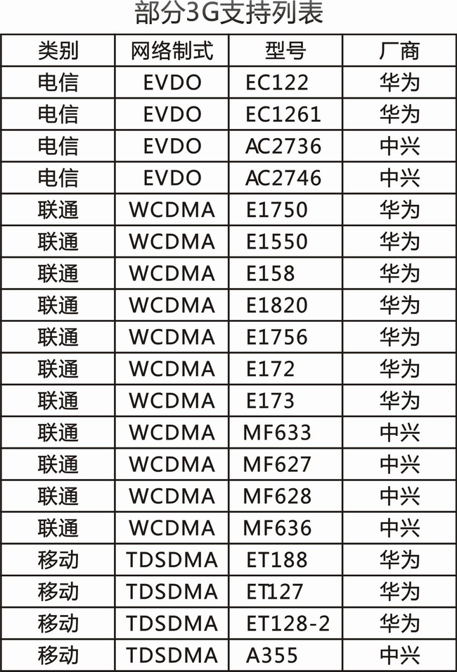 Планшет Founder MOMO11 9.7 IPS 4.0 16G 1.6G Планшет Founder MOMO11 9.7 IPS 4.0 16G 1.6G