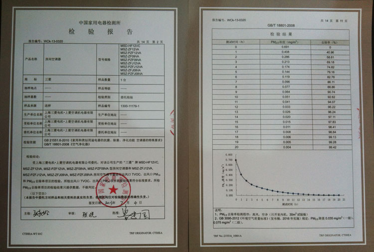 三菱电机(MITSUBISHI ELECTRIC) MSZ-ZFJ12