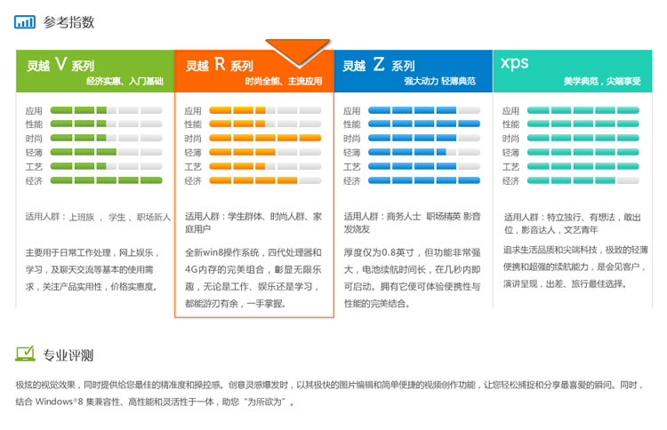 68)\/DVDRW\/Linux \/AMD Radeon? HD 8670M