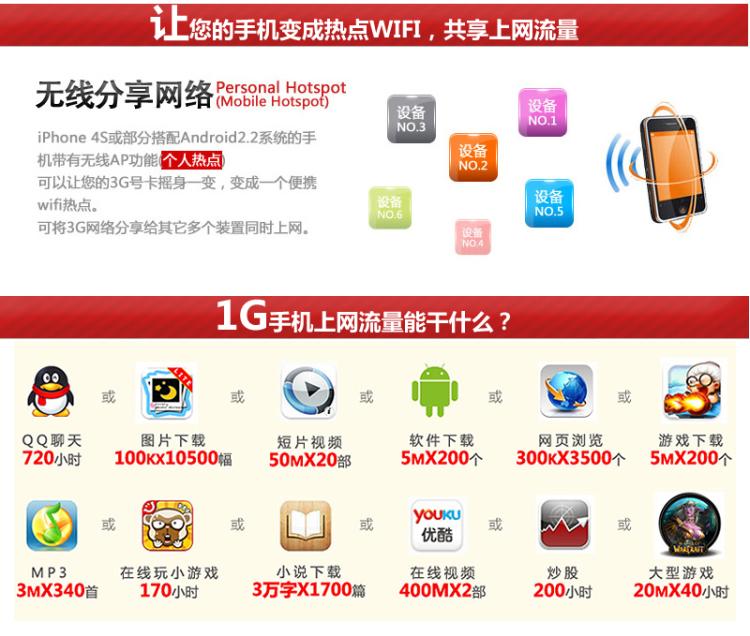 广西梧州联通24G流量3G手机卡 订单需按介绍