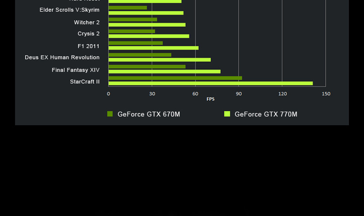 笔记本+京东商城+未来人类