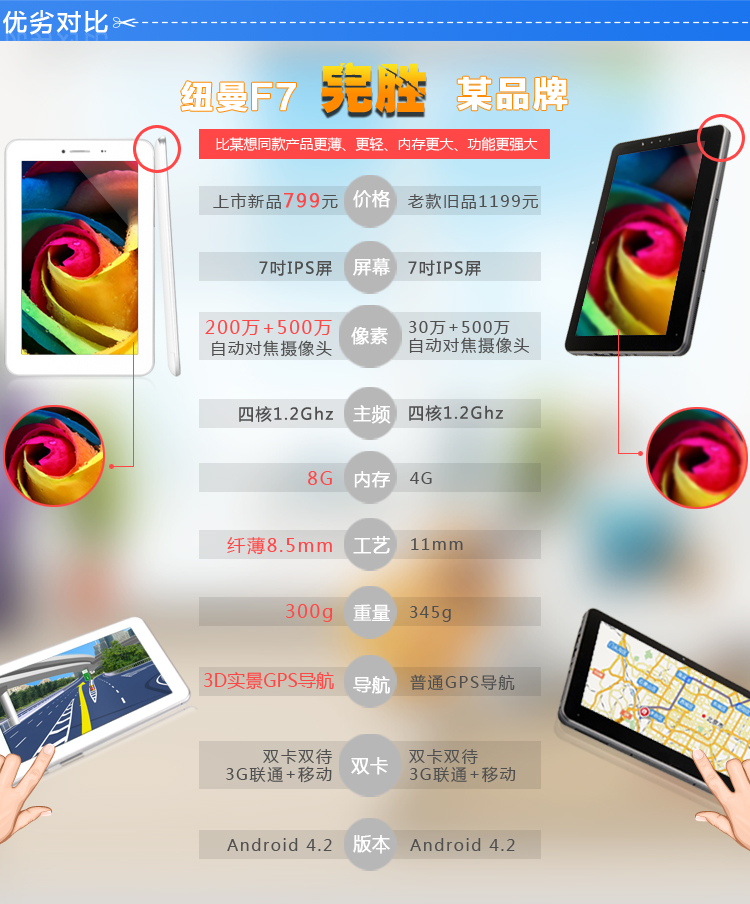 Планшет Newman F7 8GB 3G Планшет Newman F7 8GB 3G